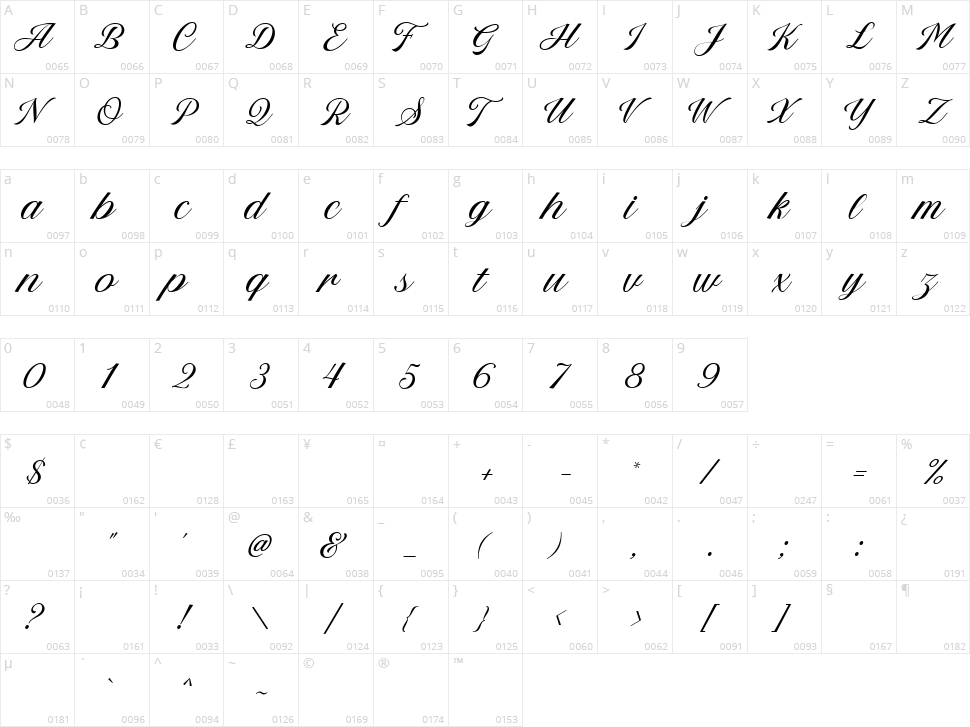 The Postgates Character Map