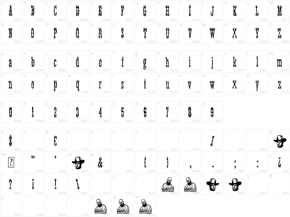 The Pride Man Character Map