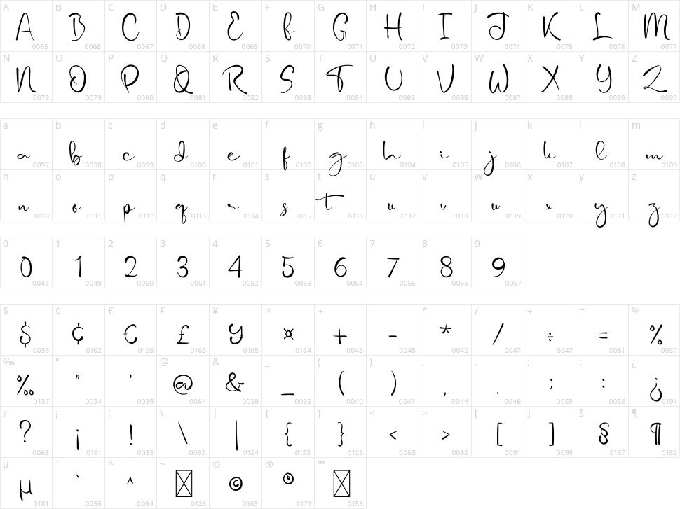 The Procreate Character Map