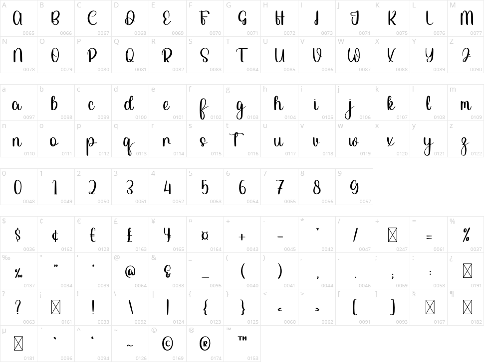 The Pumpkin Character Map