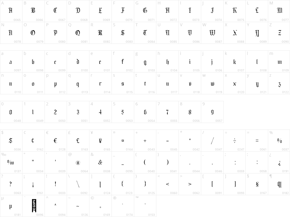 The Quality Brave Character Map