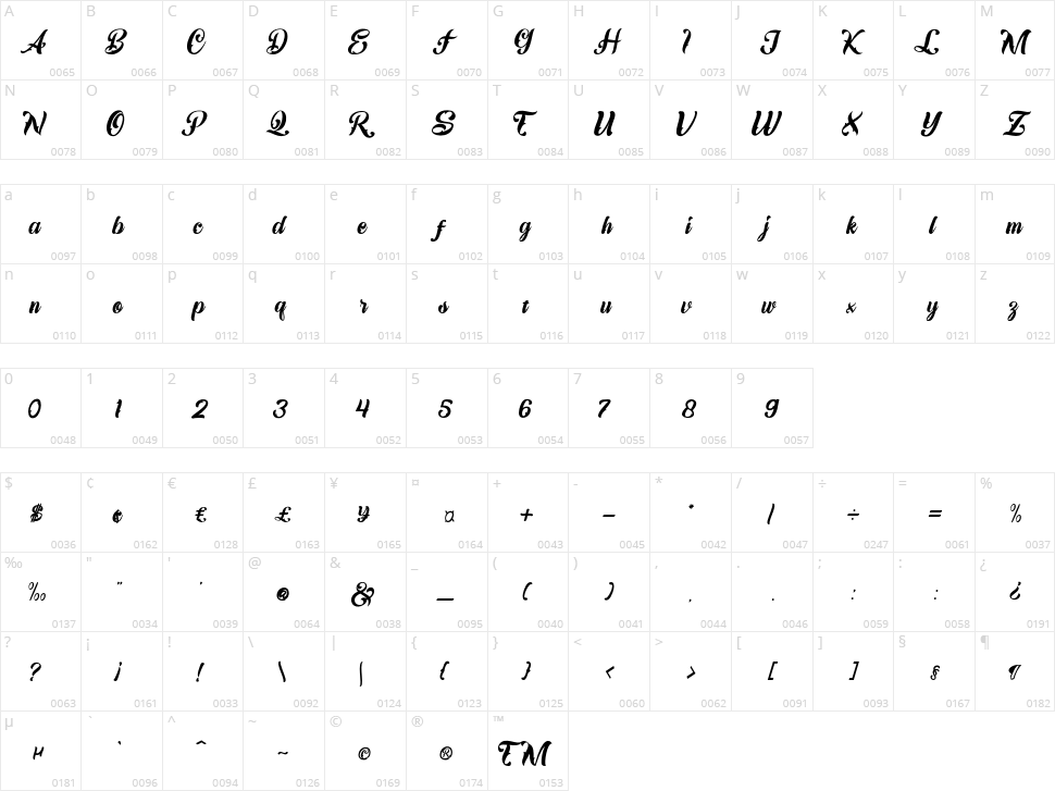 The Queen Of Love Character Map