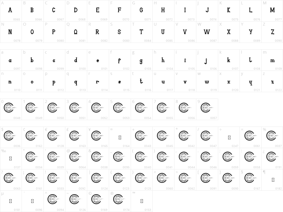 The Railways Character Map