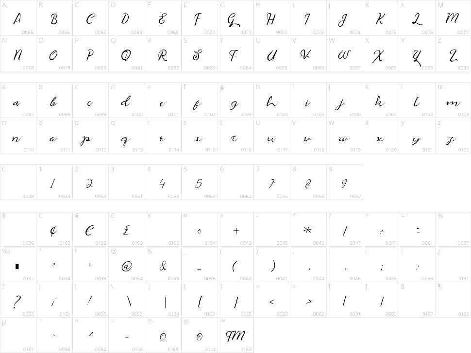 The Rain Character Map
