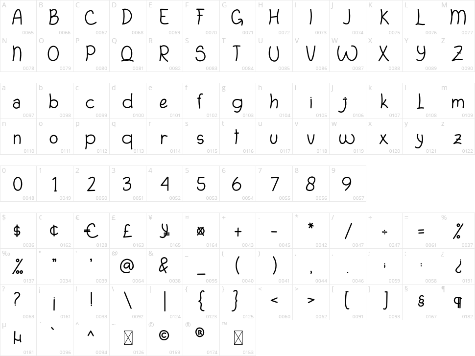 The Rainbow Character Map