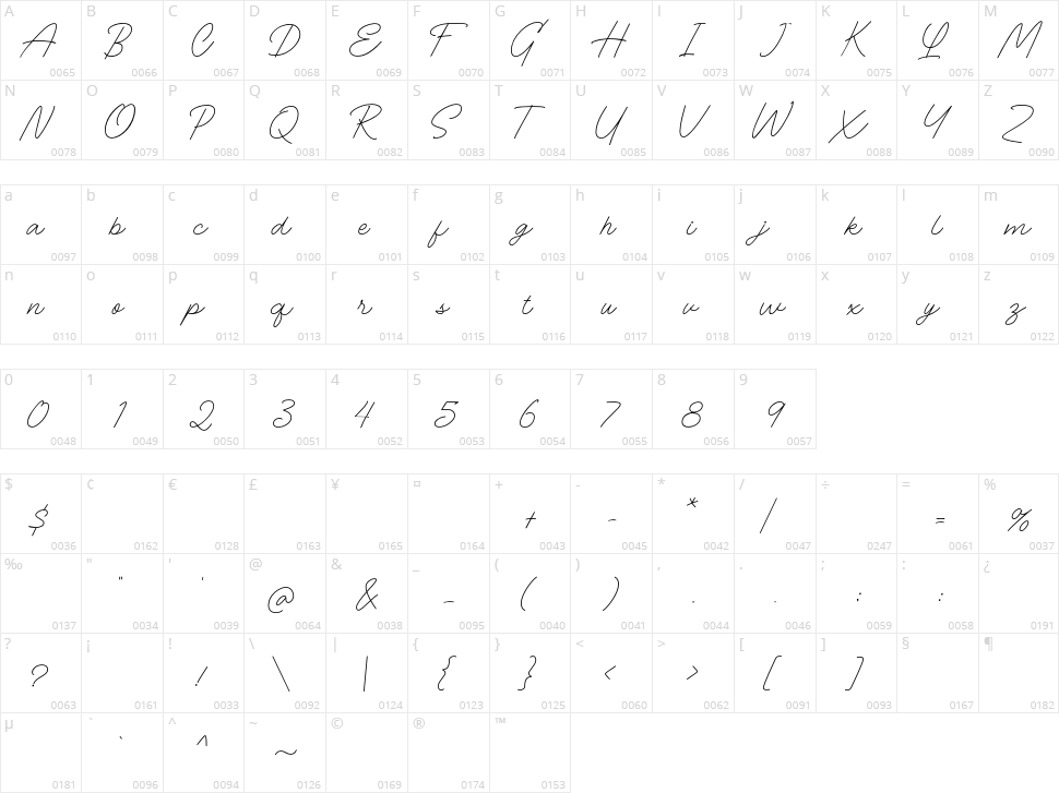 The Randi Character Map