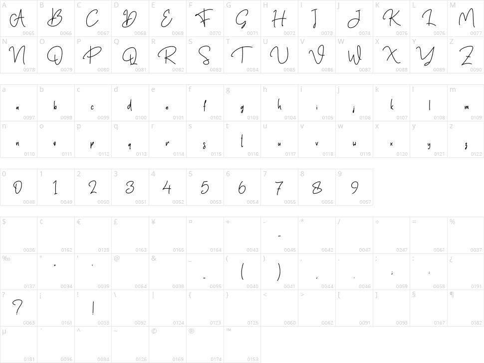 The Rangnick Character Map