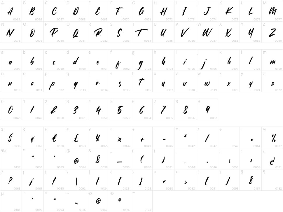 The Raster Character Map