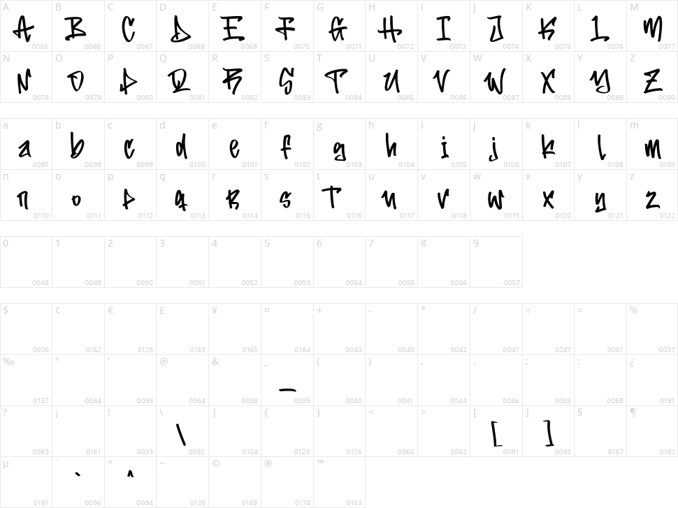 The Rebound Character Map