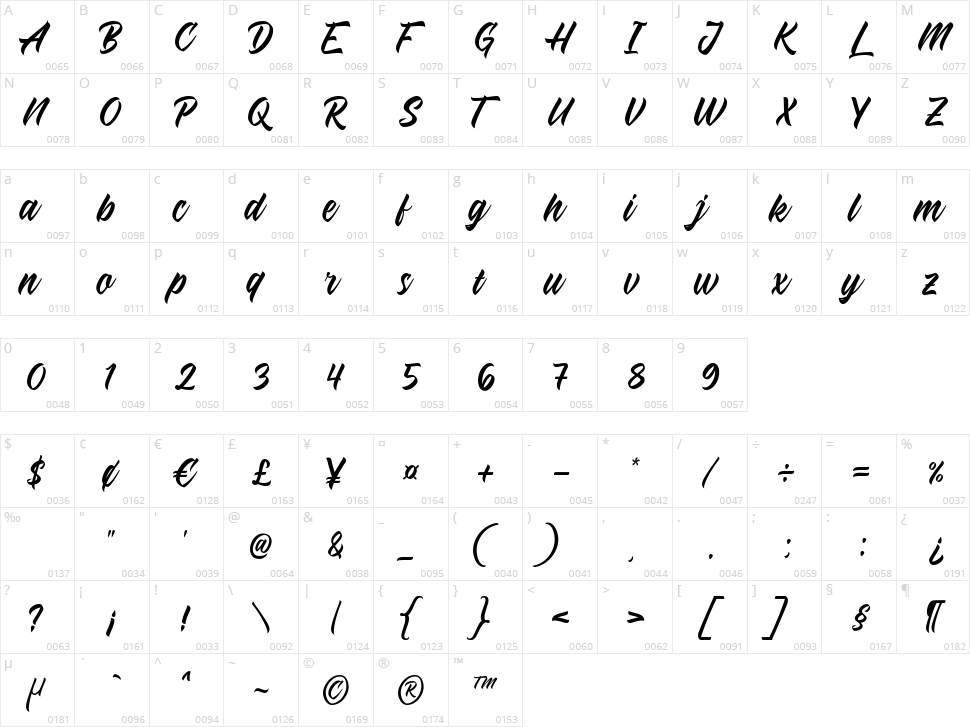 The Rich Family Character Map