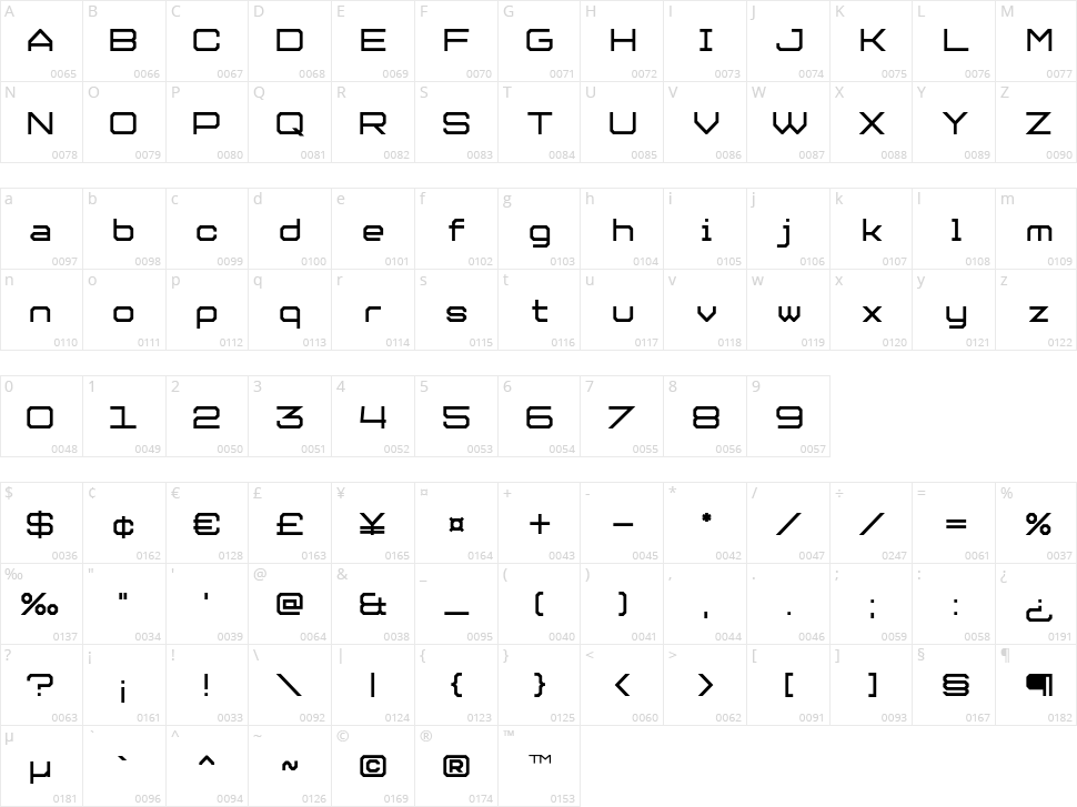 The Rift Character Map