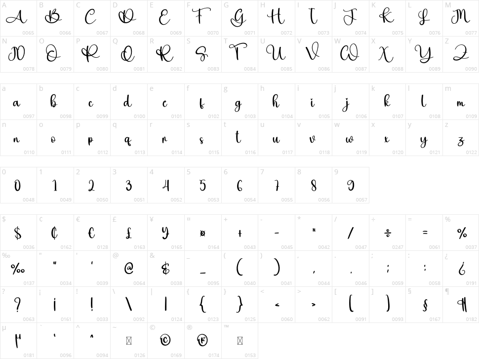 The Right Character Map