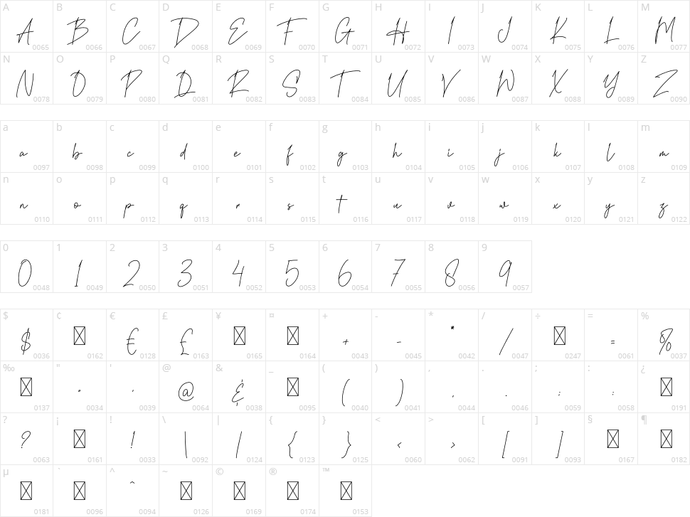 The Rightness Character Map