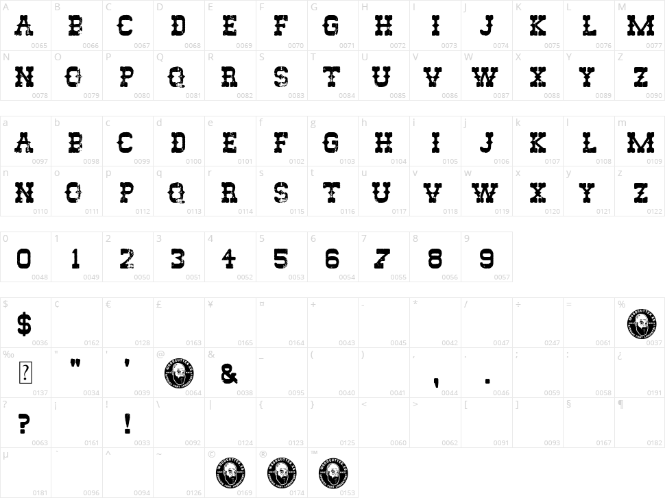 The Rio Lobo Character Map