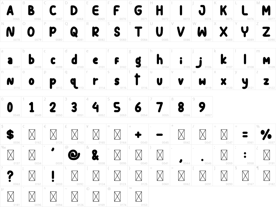 The Riola Character Map