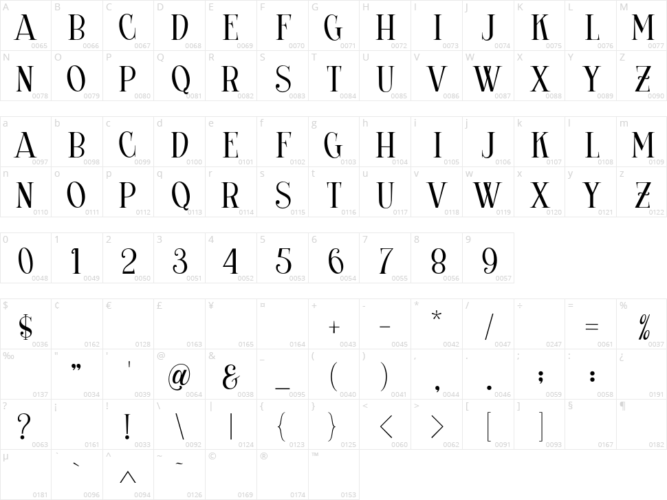 The Riskeys Character Map