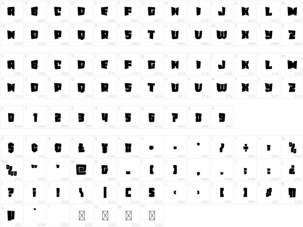 The Rock Character Map