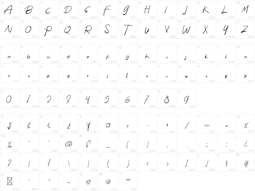 The Rocky Character Map