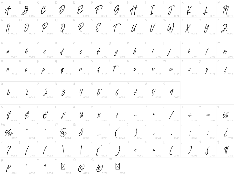 The Romantic Character Map