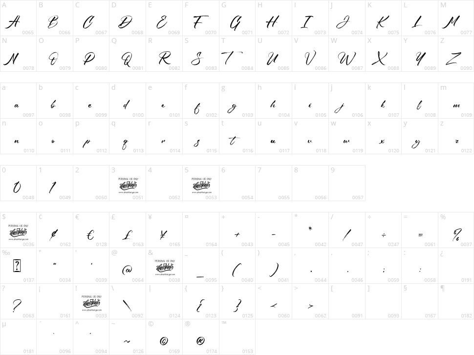 The Romantica Character Map
