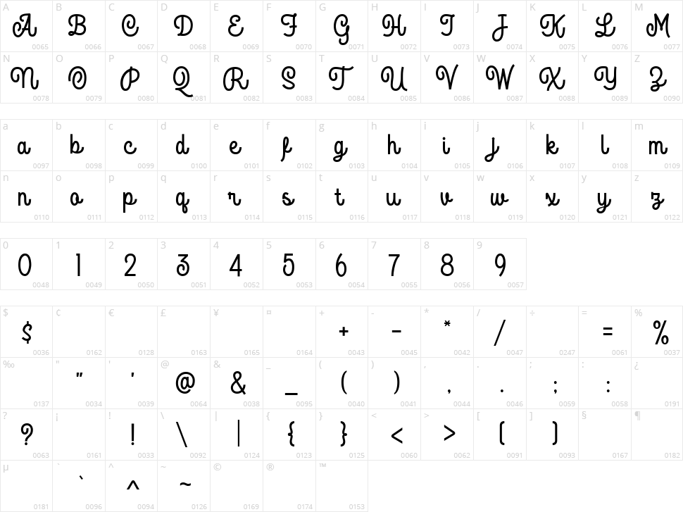 The Rouged Character Map