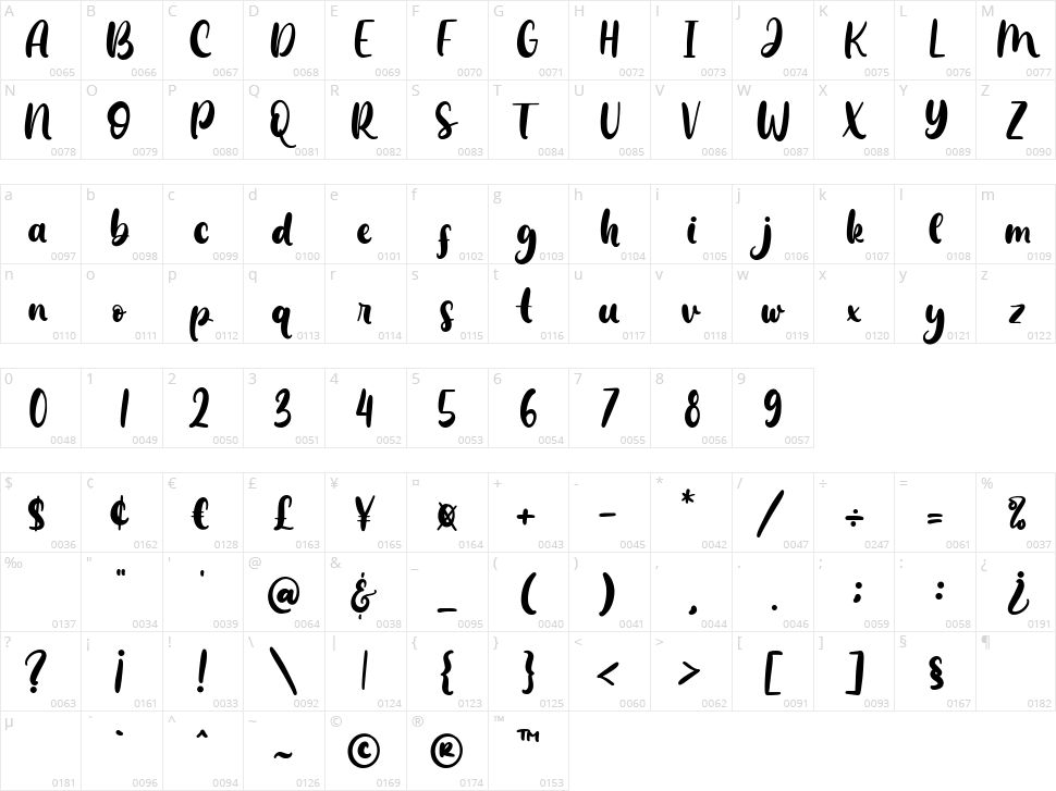 The Sandwich Character Map
