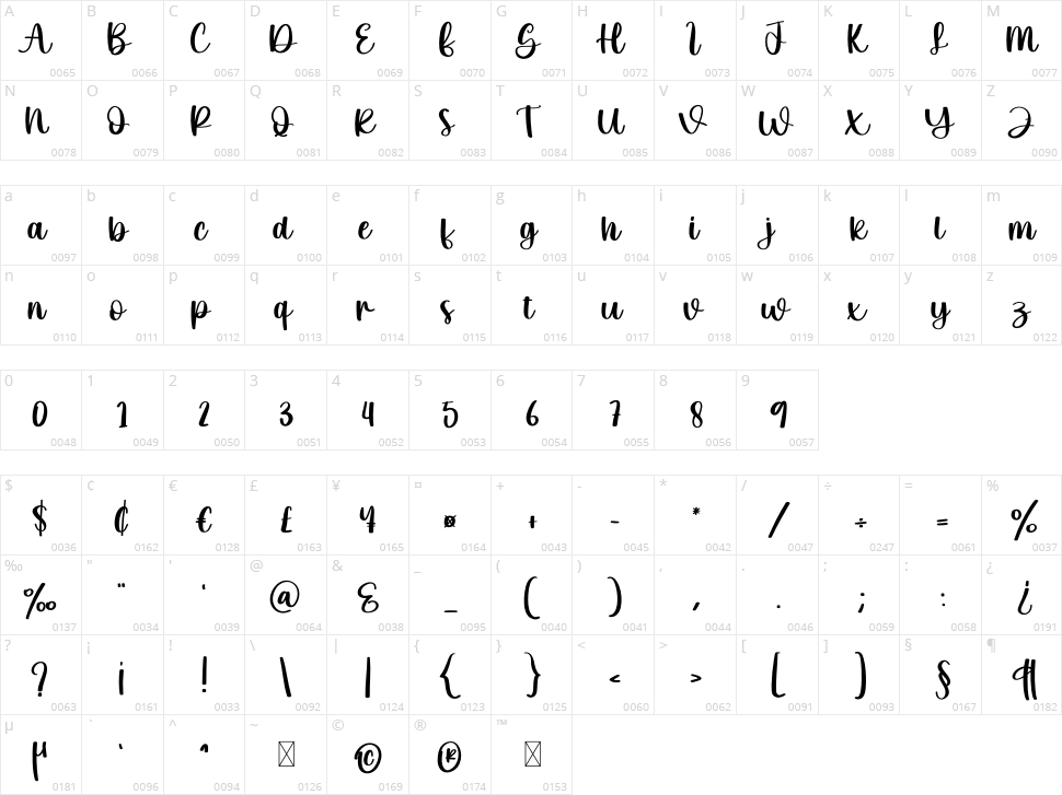 The Santa Character Map