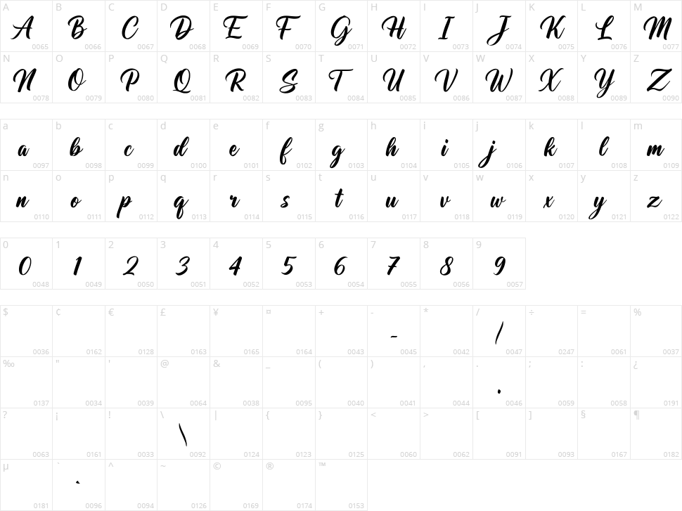 The Scalphunters Character Map