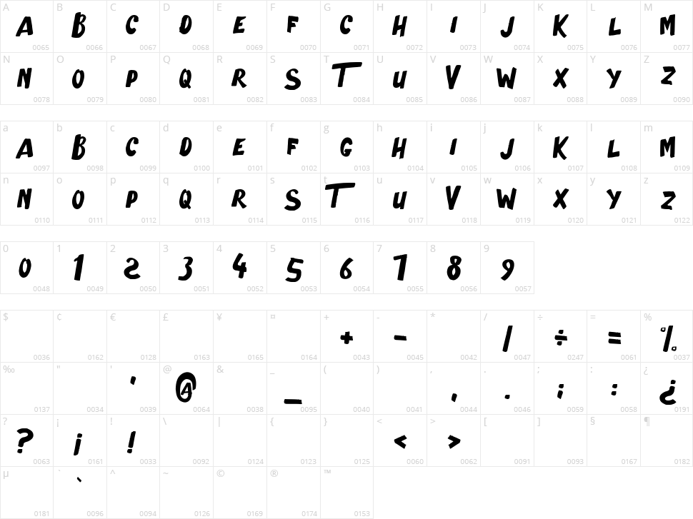 The Scary Movie Character Map