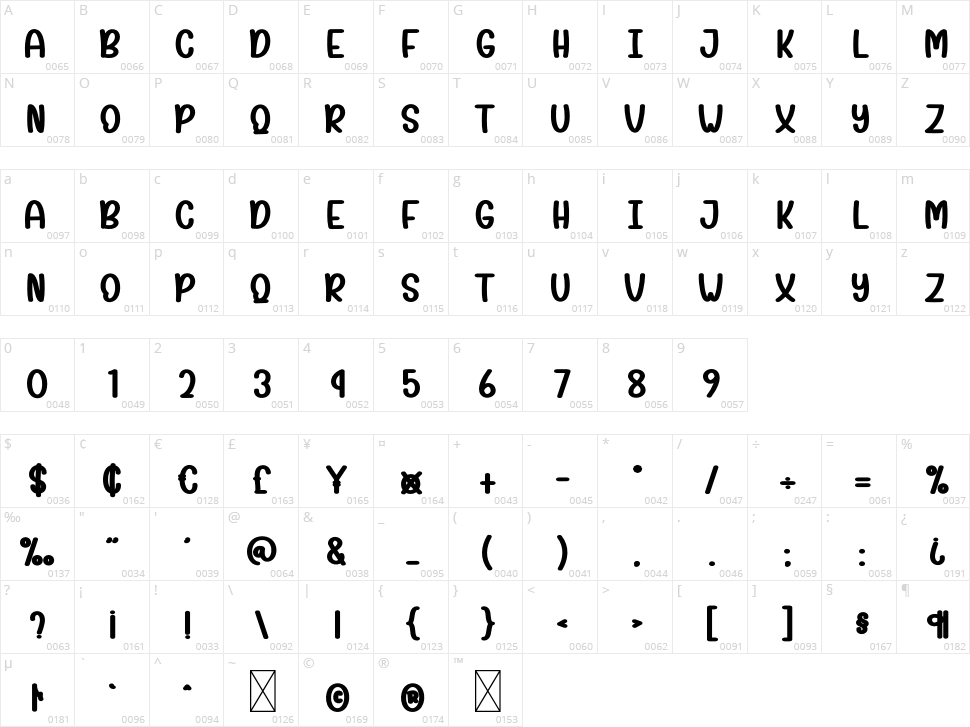 The Scary Character Map