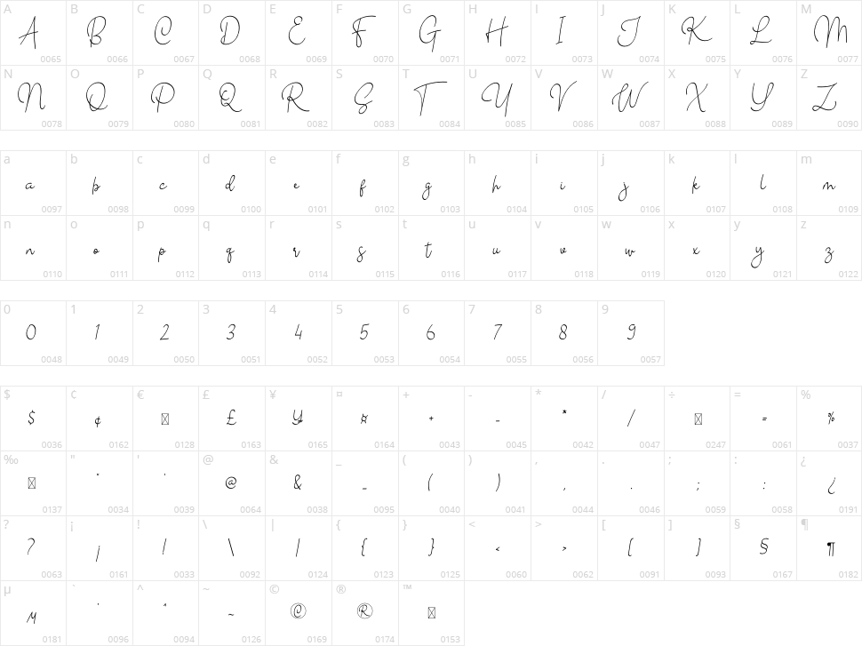 The School Character Map