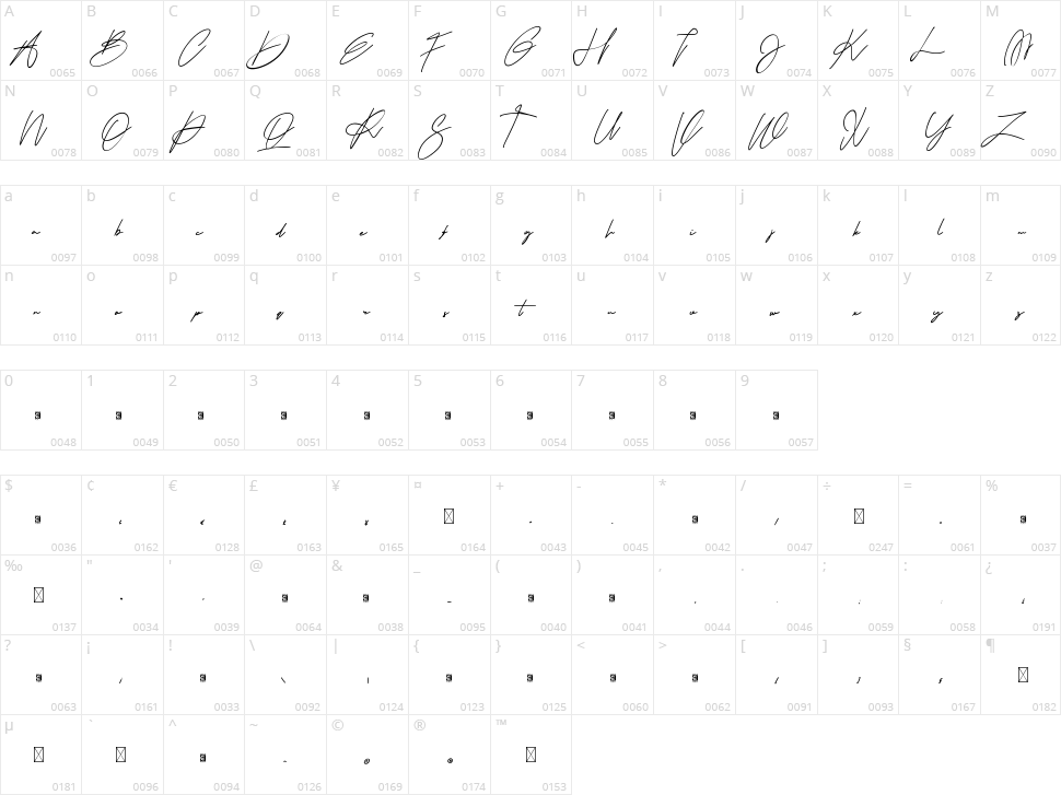 The Scientist Character Map