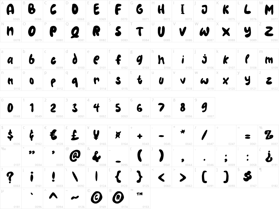 The Scratches Character Map