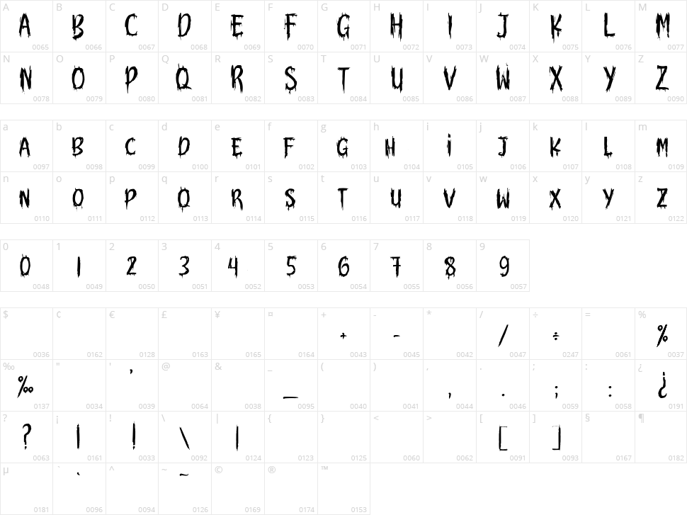 The Screaming Character Map