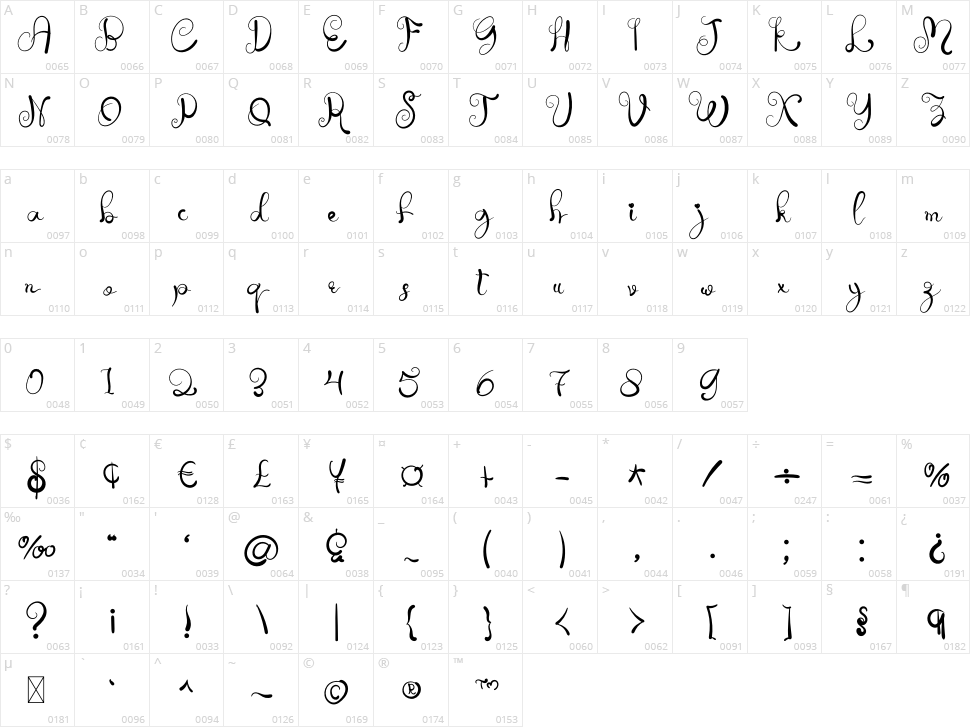 The Script Character Map