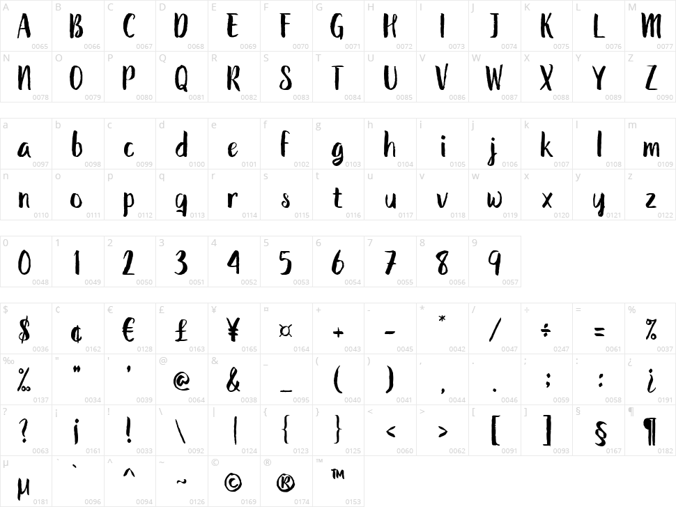The Shutterain Character Map
