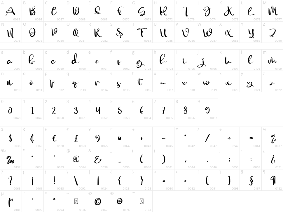 The Signature Character Map