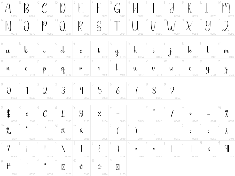 The Silhouette Character Map