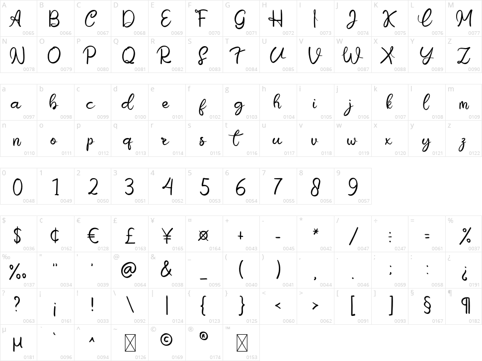 The Snowball Character Map