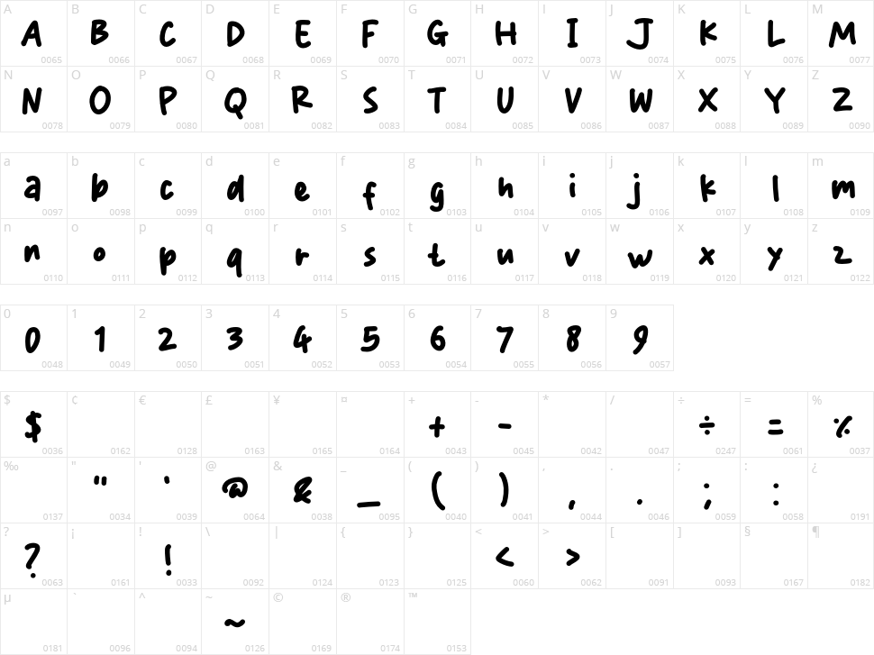 The Sociality Character Map