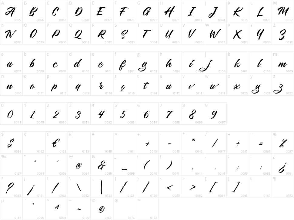 The Speciment Character Map