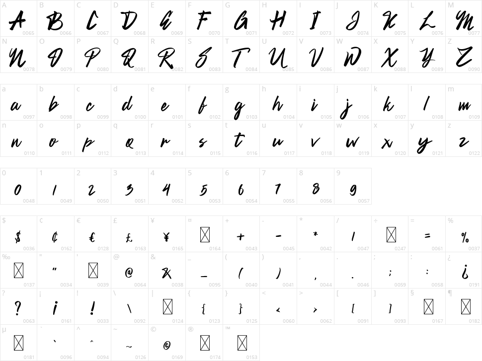 The Spectre Character Map