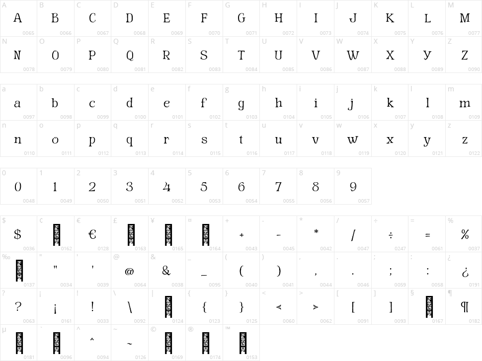 The Spokill Character Map