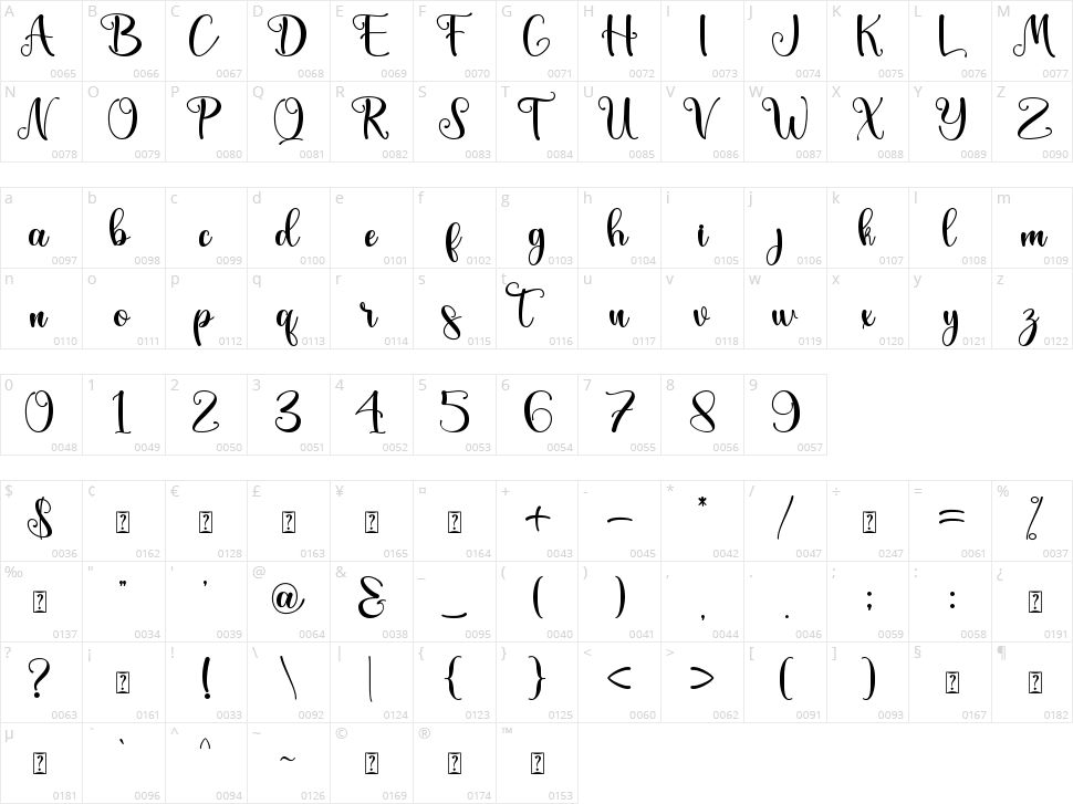 The Spring Character Map