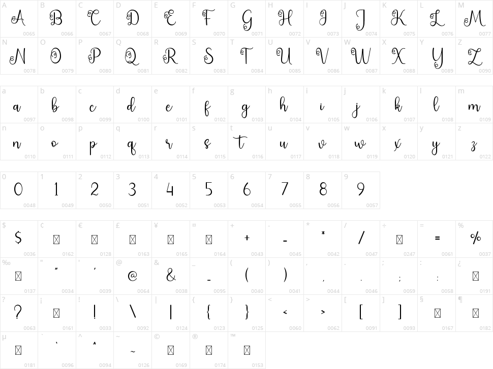 The Starlight Character Map