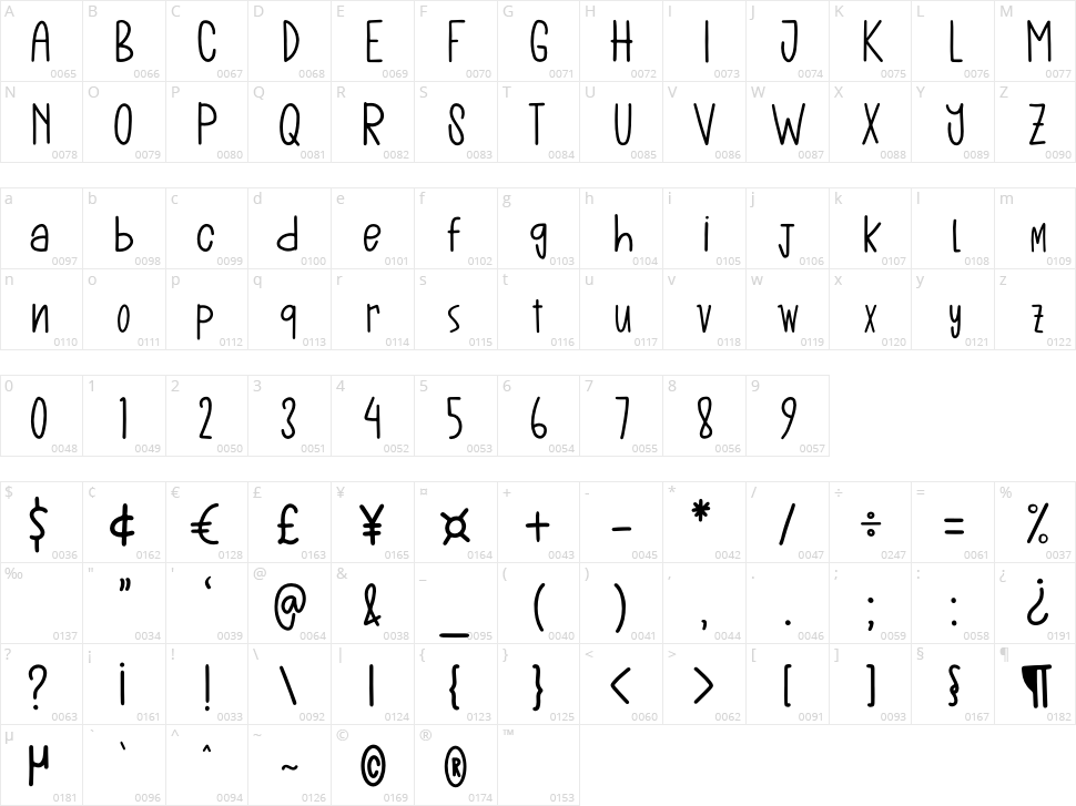 The Stellar Character Map