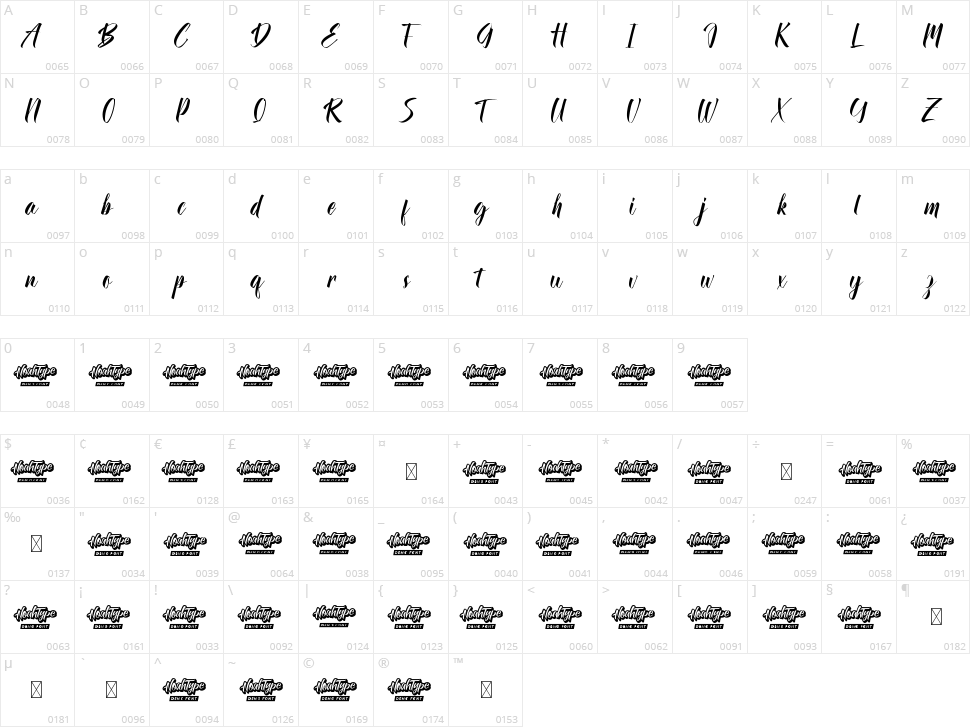 The Strange Character Map