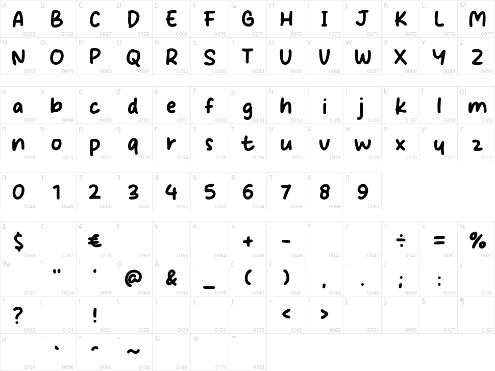 The Sunday Character Map