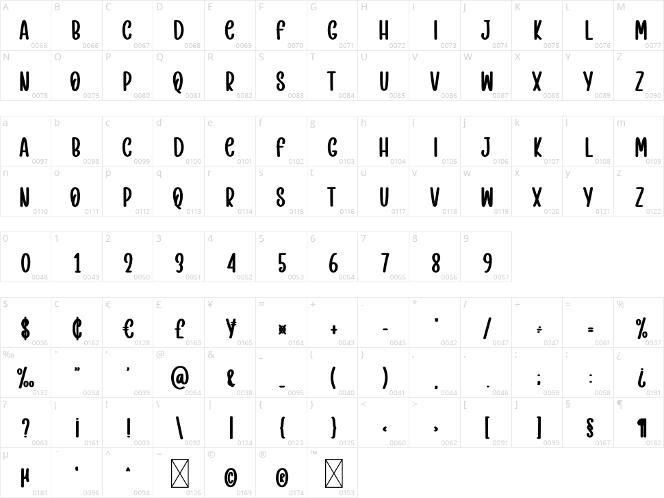 The Sunshines Character Map