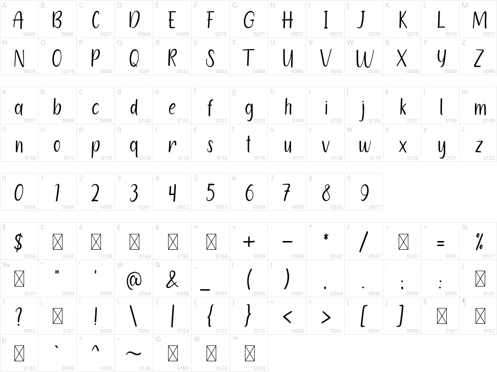 The Sylvatica Character Map